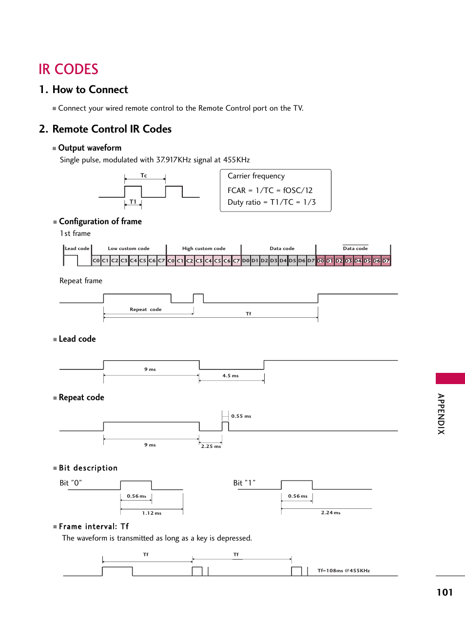 Ir codes, How to connect, Remote control ir codes | Appendix, Configuration of frame, Lead code, Repeat code, Output waveform | LG 32LB9D User Manual | Page 103 / 113