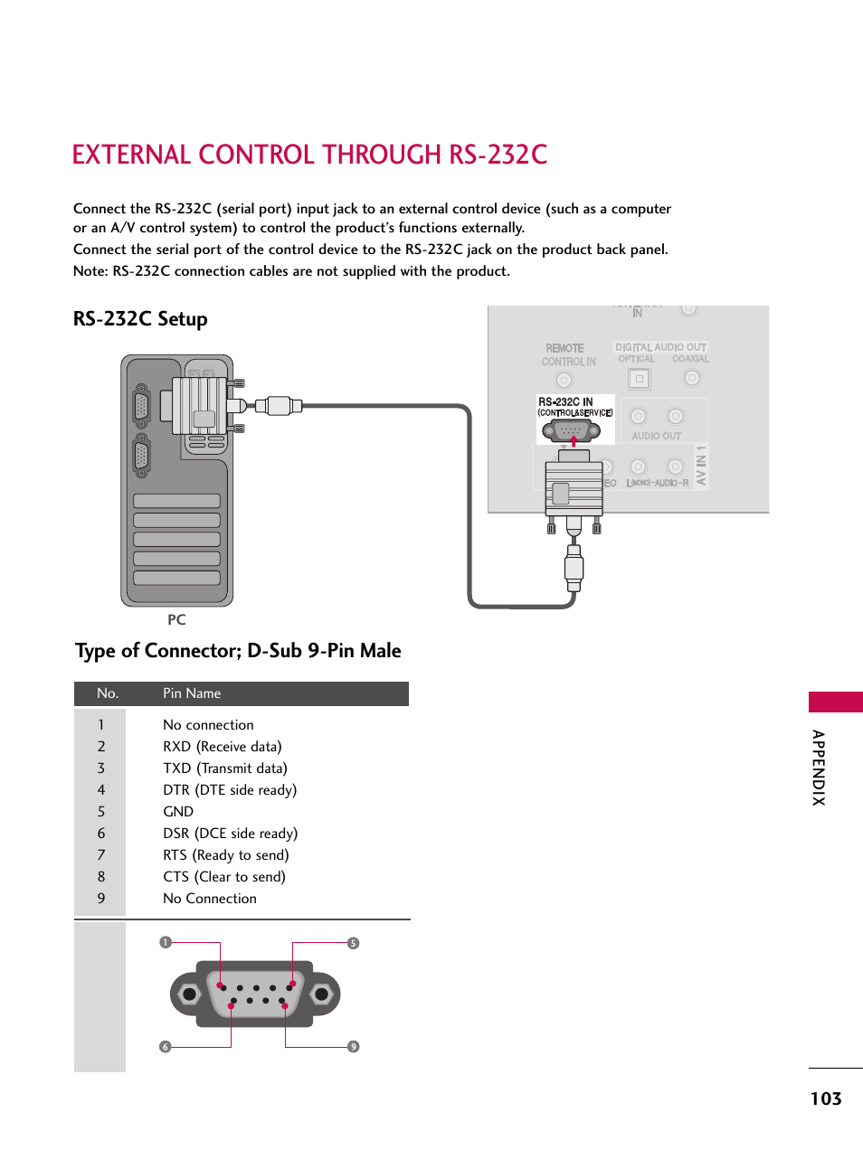 External control through rs-232c, Rs-232c setup, Type of connector; d-sub 9-pin male | LG 32LB9D User Manual | Page 105 / 113