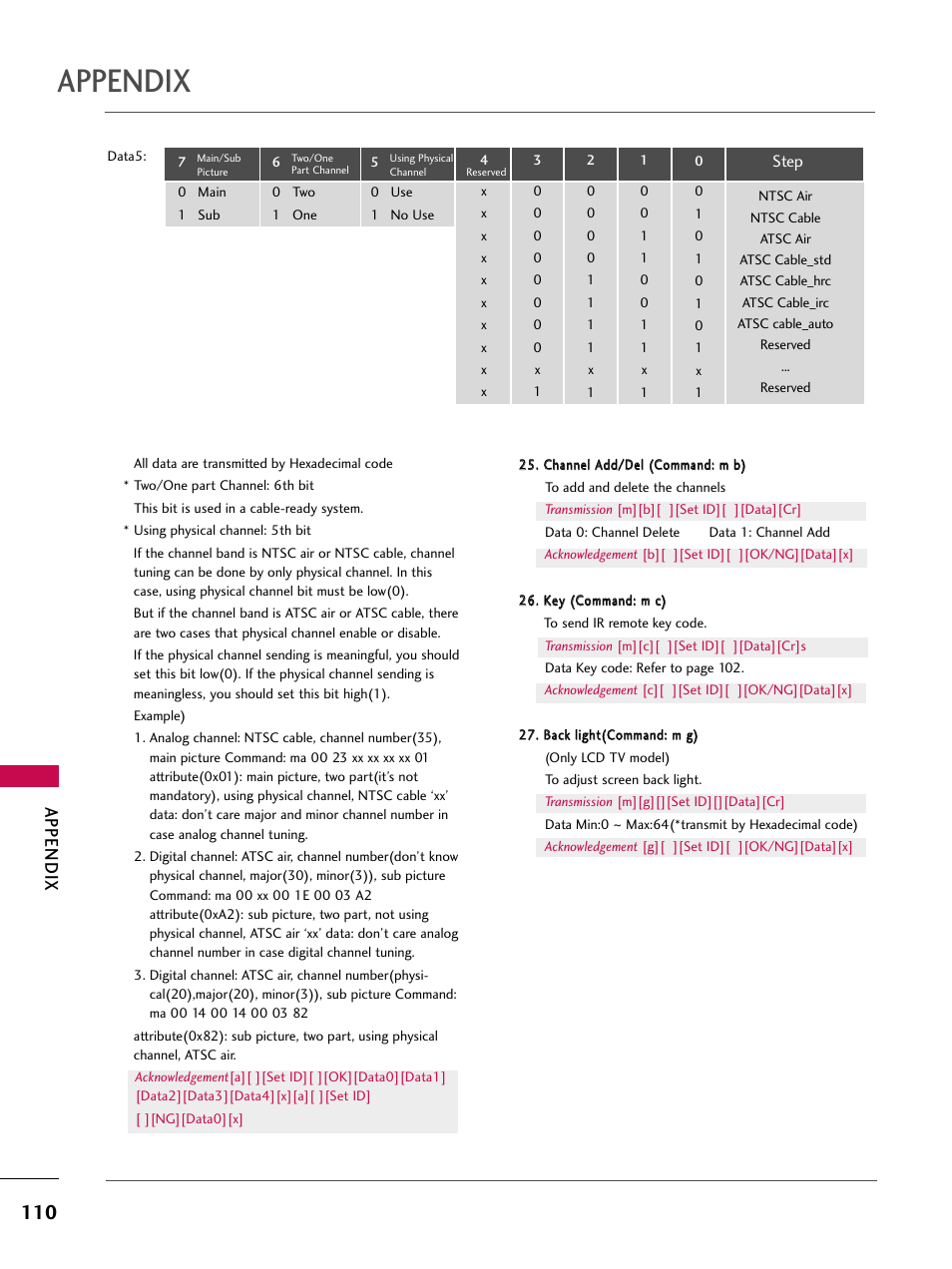 Appendix | LG 32LB9D User Manual | Page 112 / 113