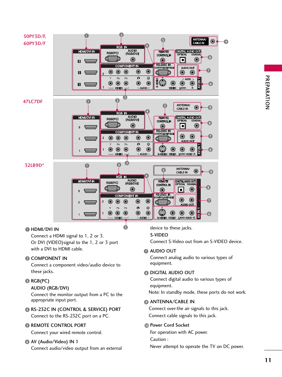 Prep ar a tion | LG 32LB9D User Manual | Page 13 / 113