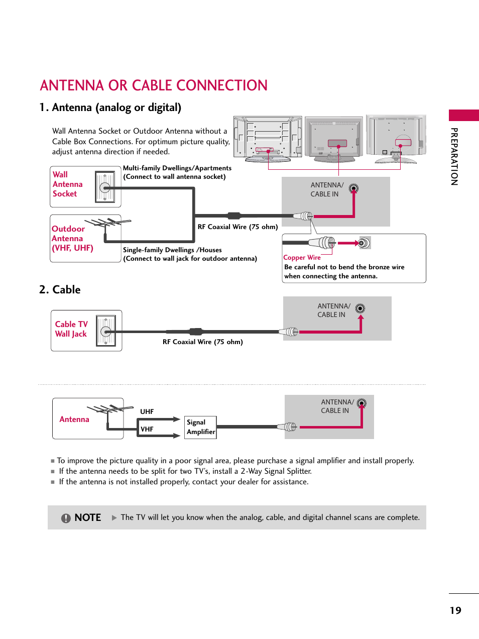 Antenna or cable connection, Antenna (analog or digital), Cable | Prep ar a tion, Antenna | LG 32LB9D User Manual | Page 21 / 113