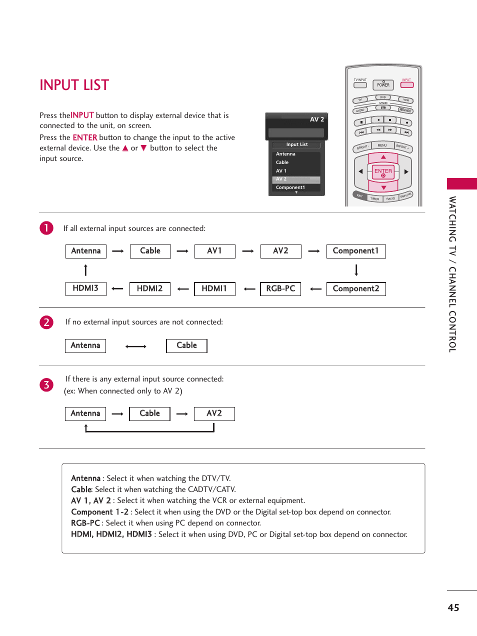 Input list, Wa tching tv / channel contr ol | LG 32LB9D User Manual | Page 47 / 113