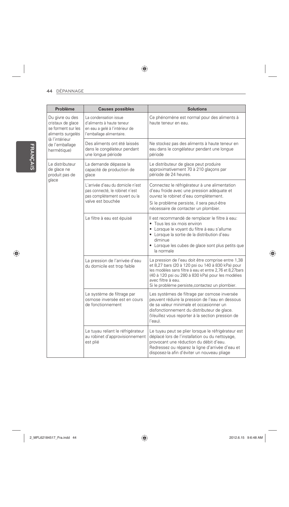 LG LFX25973ST User Manual | Page 100 / 172