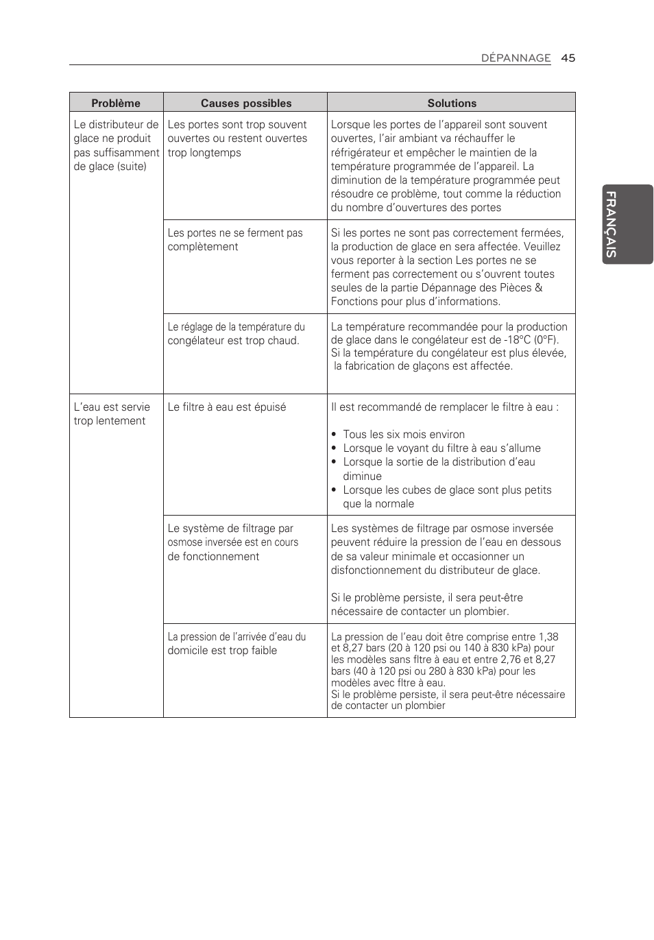 LG LFX25973ST User Manual | Page 101 / 172