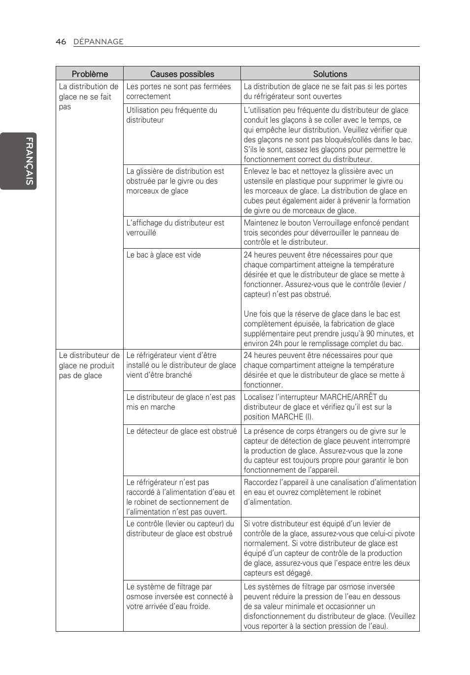 LG LFX25973ST User Manual | Page 102 / 172