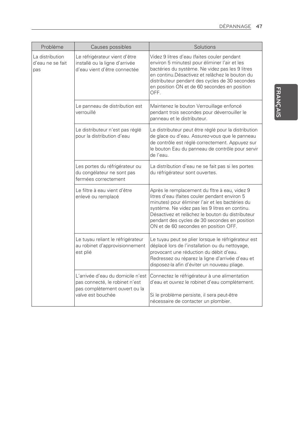 Français | LG LFX25973ST User Manual | Page 103 / 172