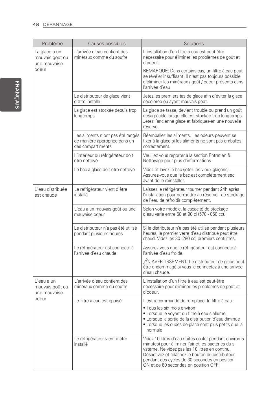 LG LFX25973ST User Manual | Page 104 / 172