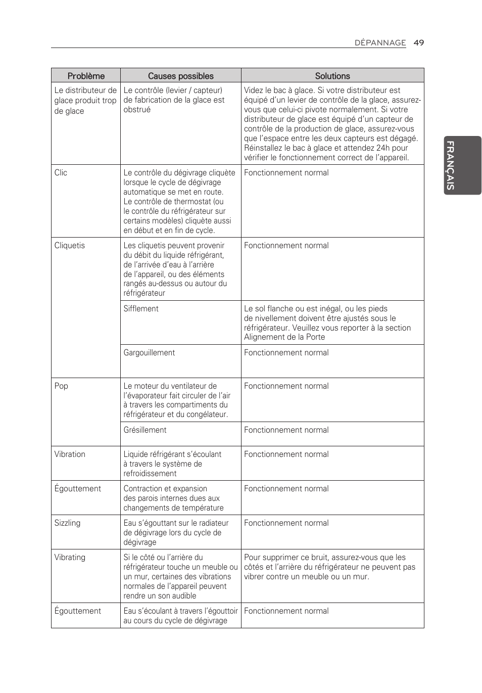 LG LFX25973ST User Manual | Page 105 / 172
