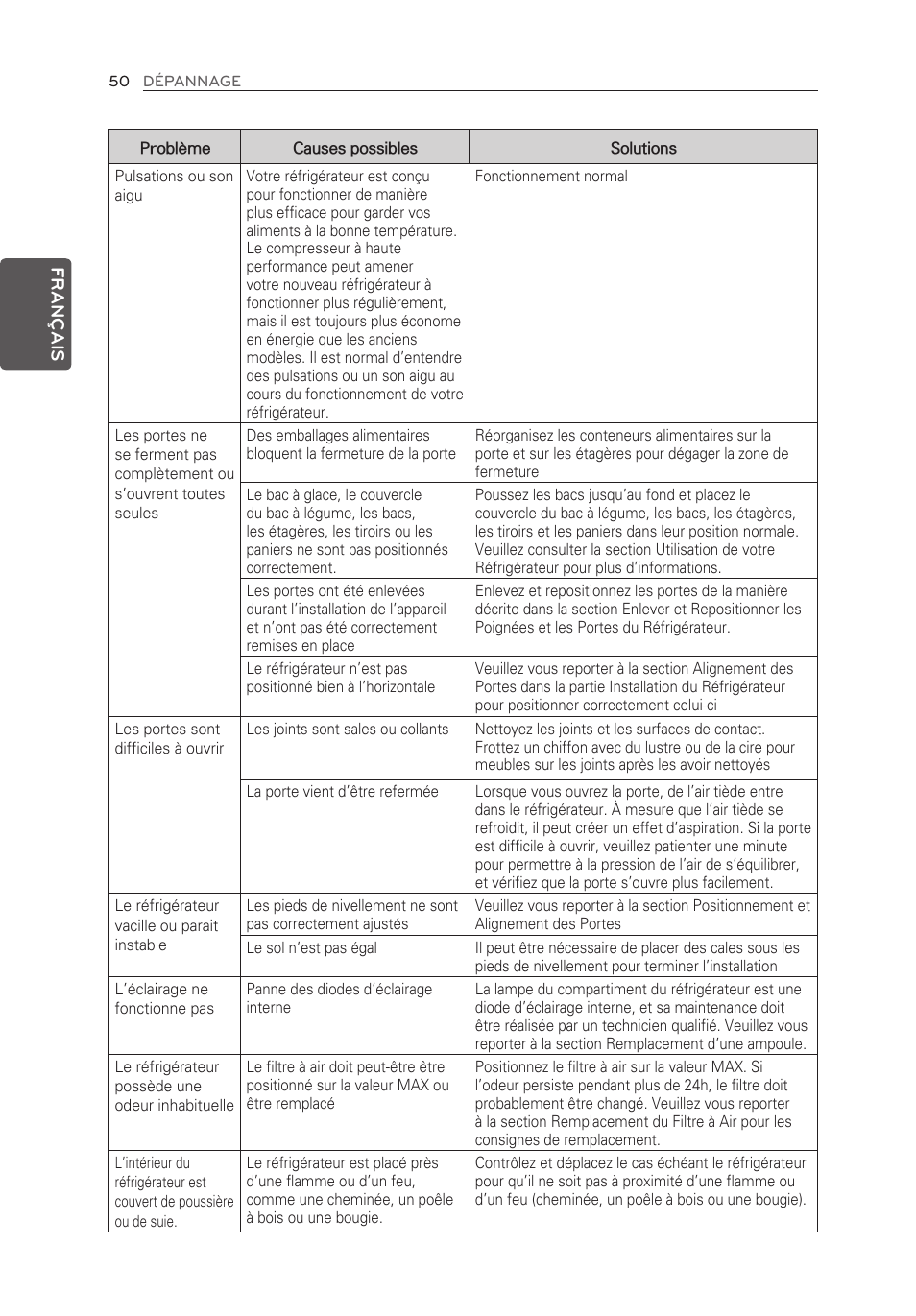 LG LFX25973ST User Manual | Page 106 / 172