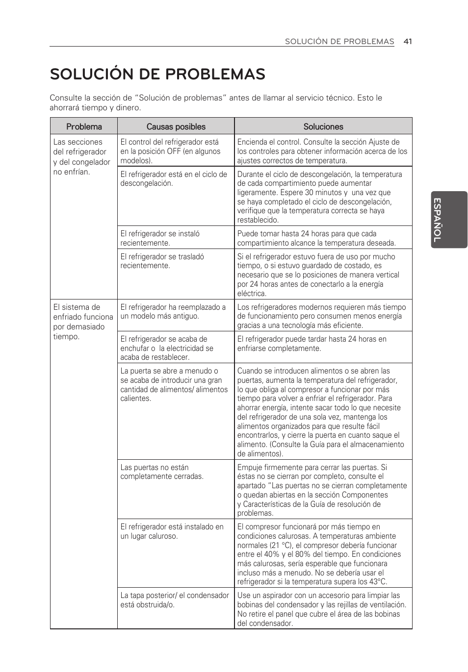 Solución de problemas | LG LFX25973ST User Manual | Page 153 / 172