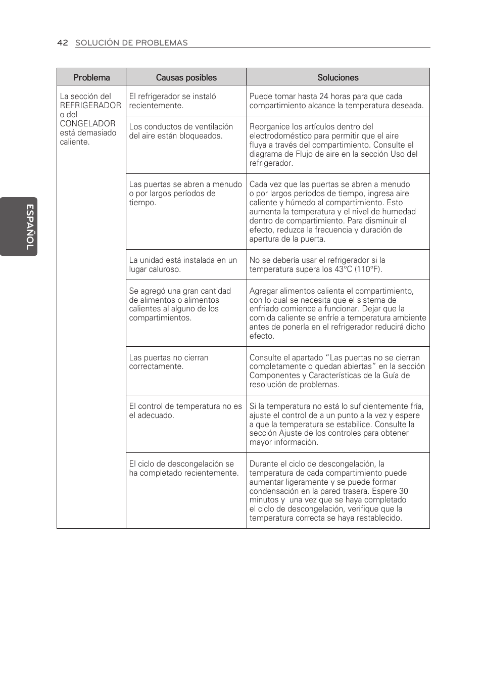 LG LFX25973ST User Manual | Page 154 / 172