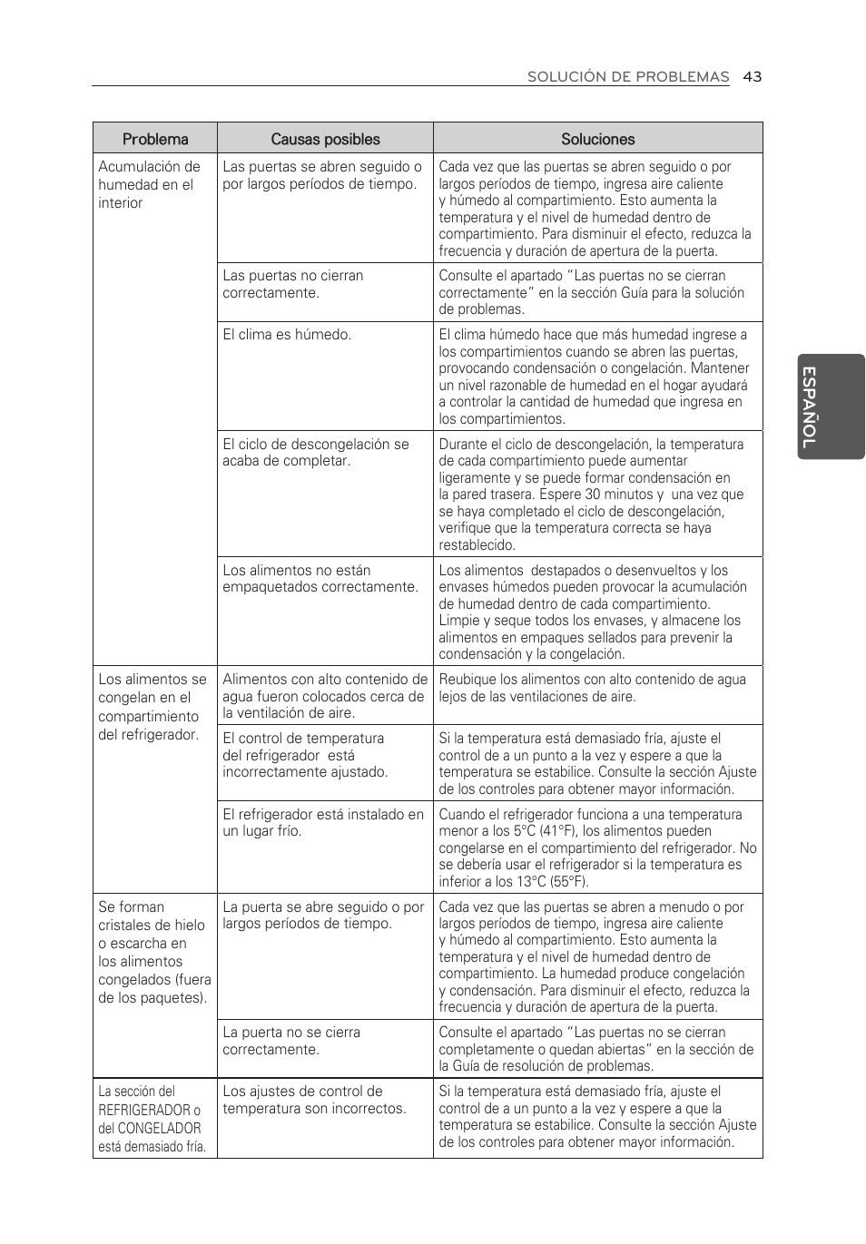 LG LFX25973ST User Manual | Page 155 / 172