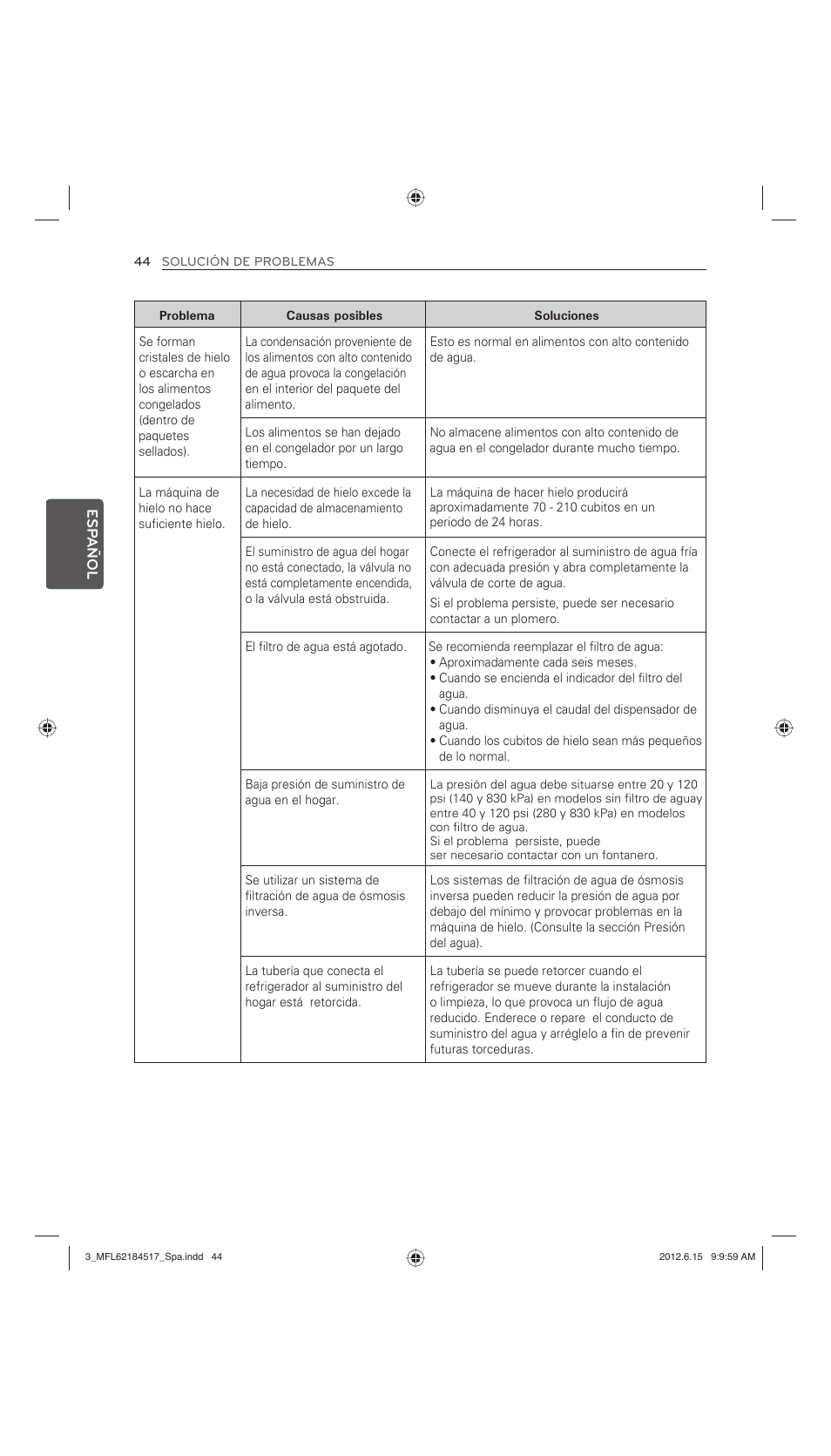 LG LFX25973ST User Manual | Page 156 / 172