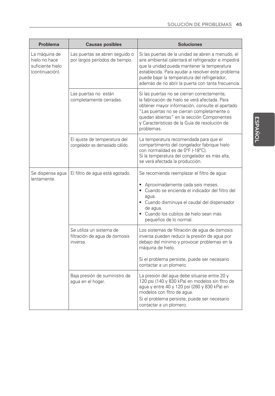 LG LFX25973ST User Manual | Page 157 / 172