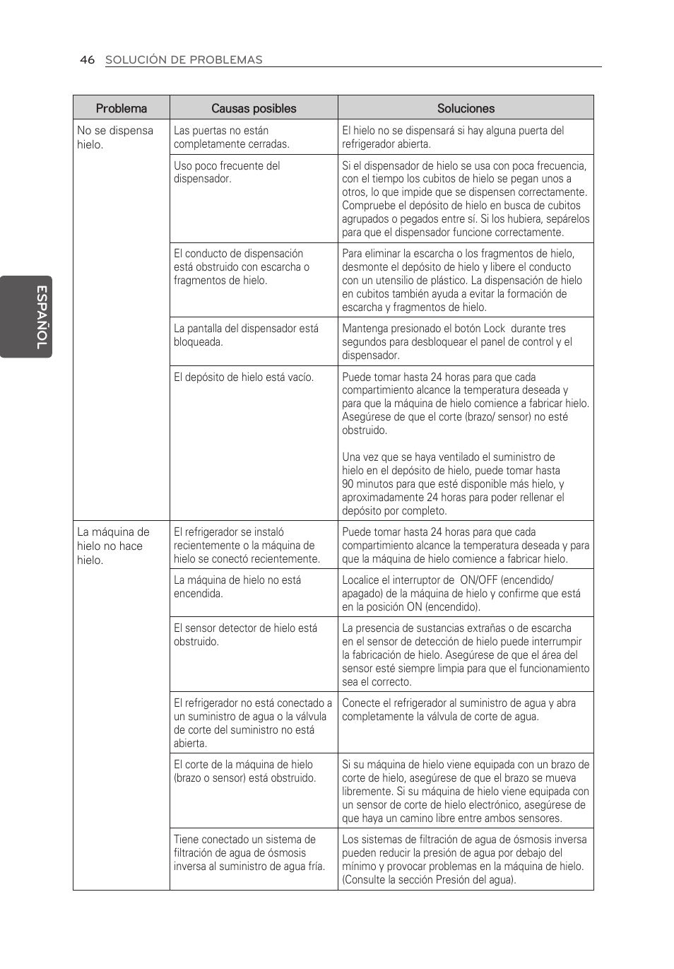 LG LFX25973ST User Manual | Page 158 / 172