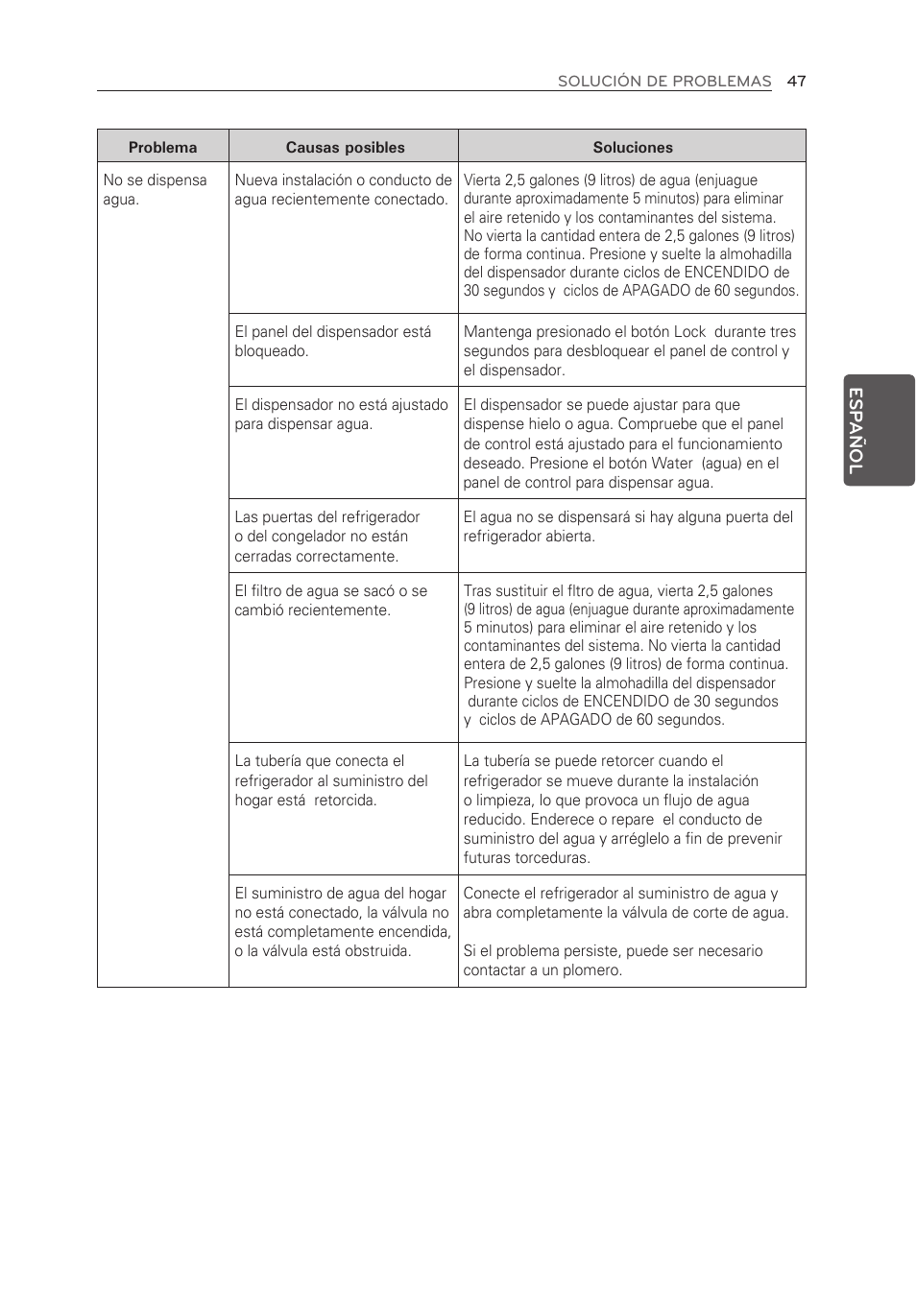 LG LFX25973ST User Manual | Page 159 / 172