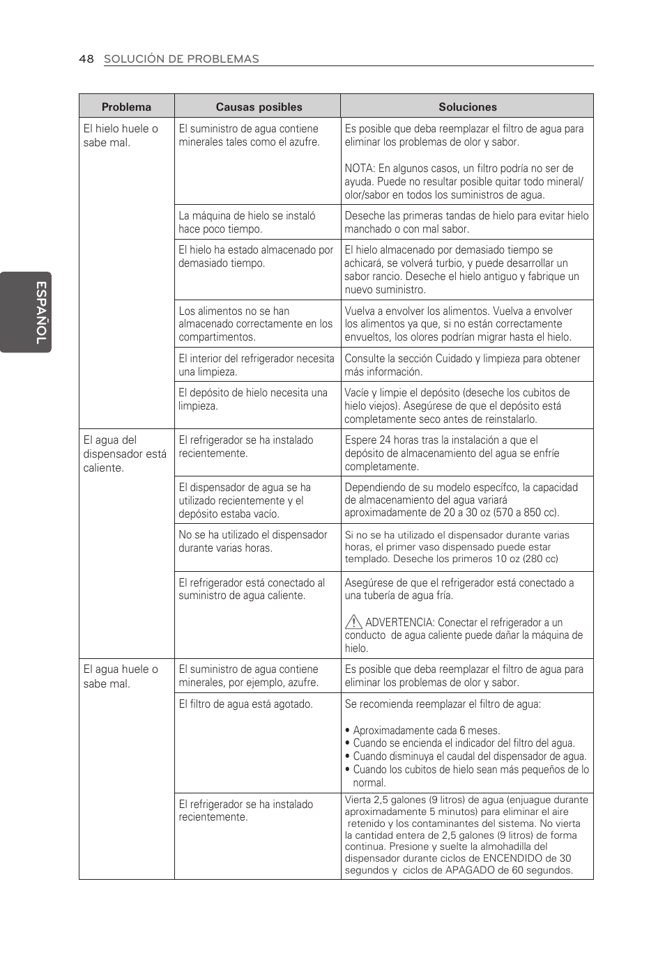 LG LFX25973ST User Manual | Page 160 / 172