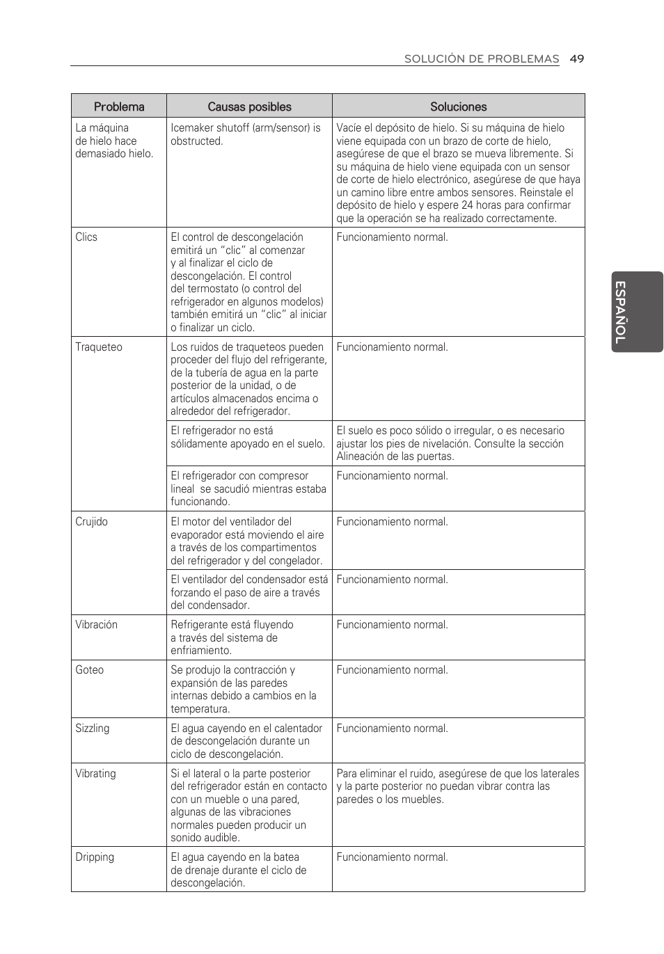LG LFX25973ST User Manual | Page 161 / 172