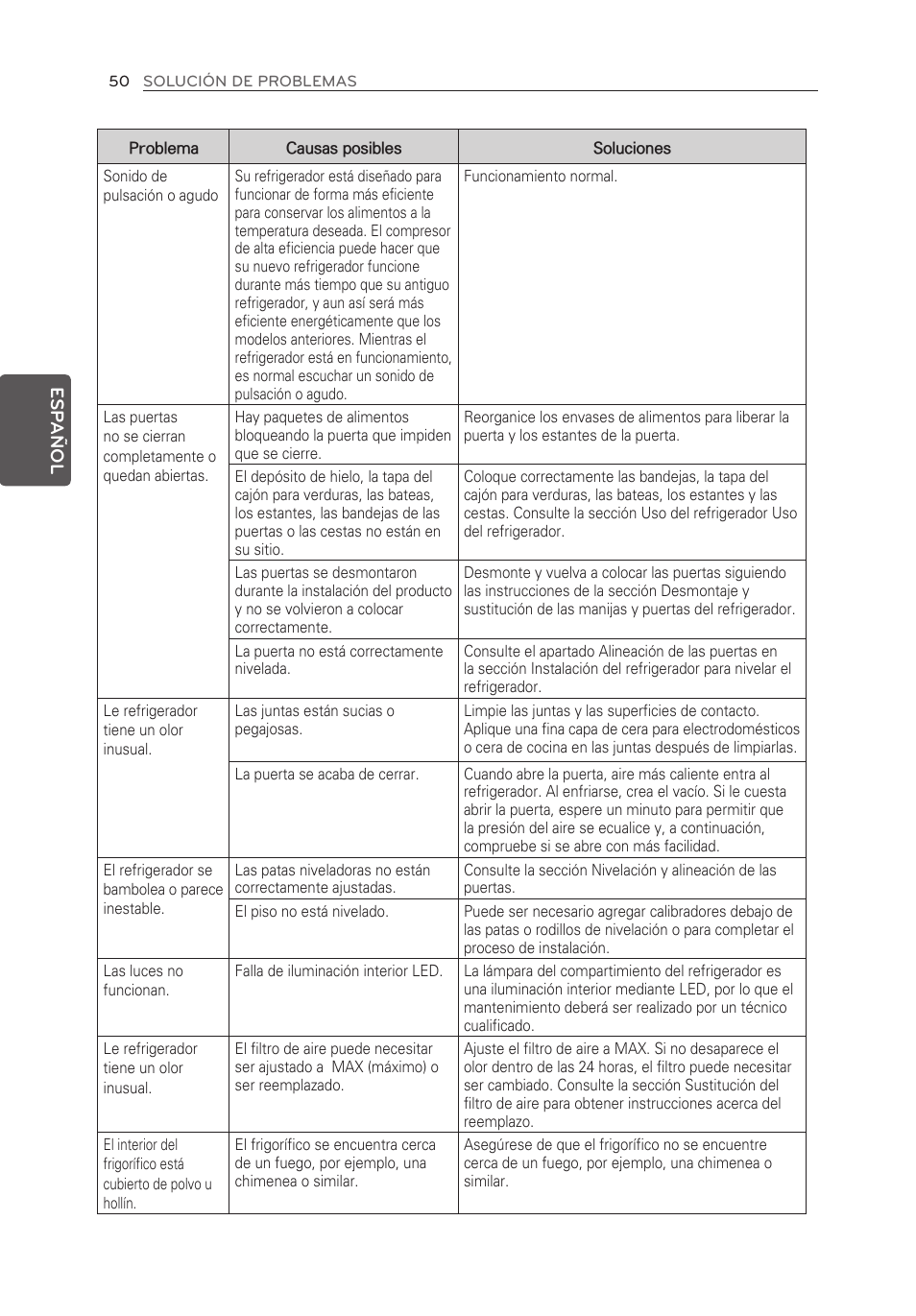 LG LFX25973ST User Manual | Page 162 / 172
