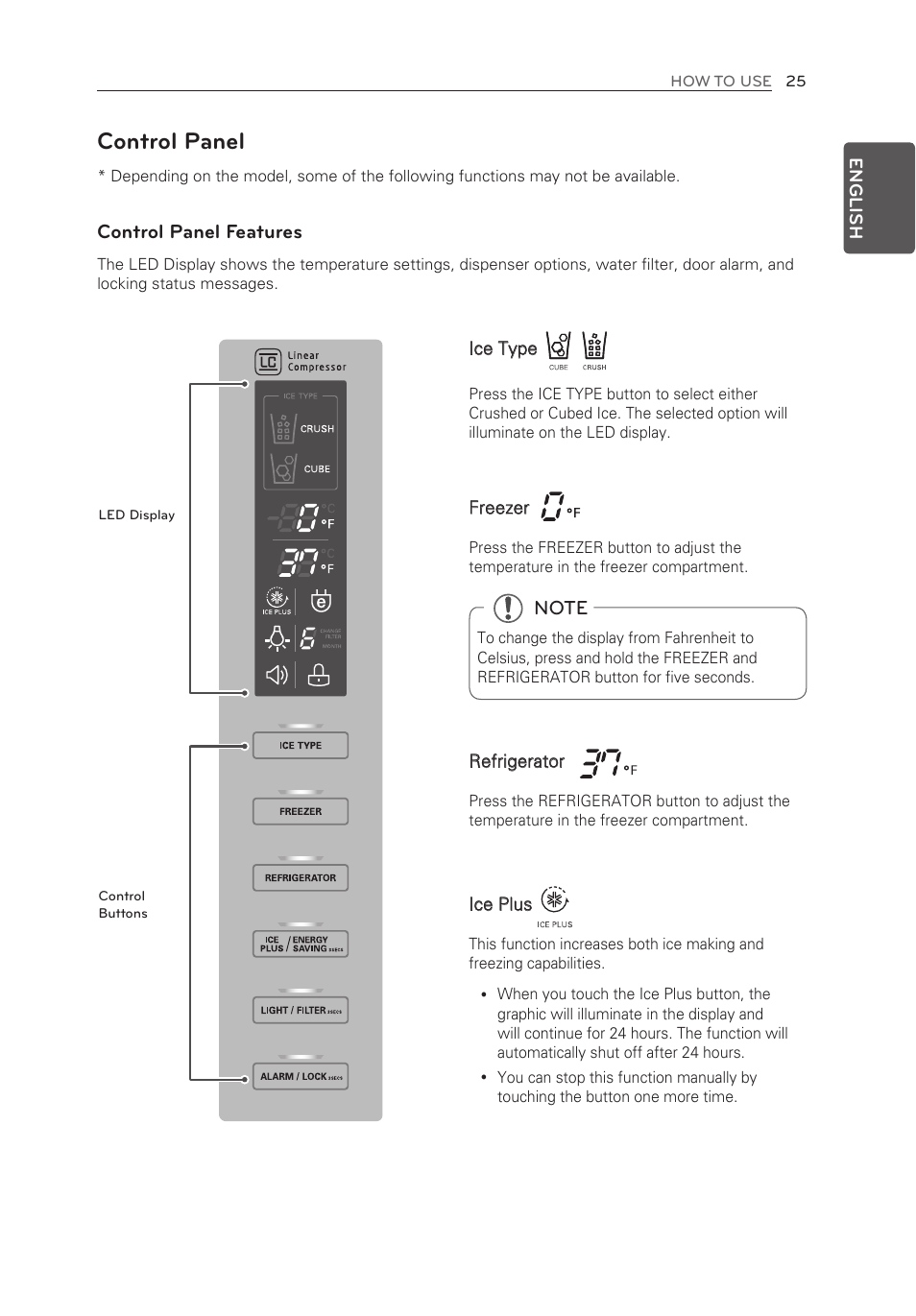 Control panel, Control panel features | LG LFX25973ST User Manual | Page 25 / 172