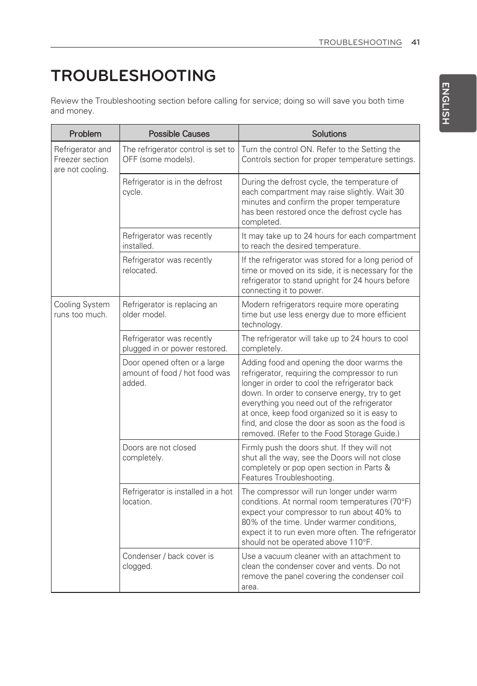 Troubleshooting | LG LFX25973ST User Manual | Page 41 / 172