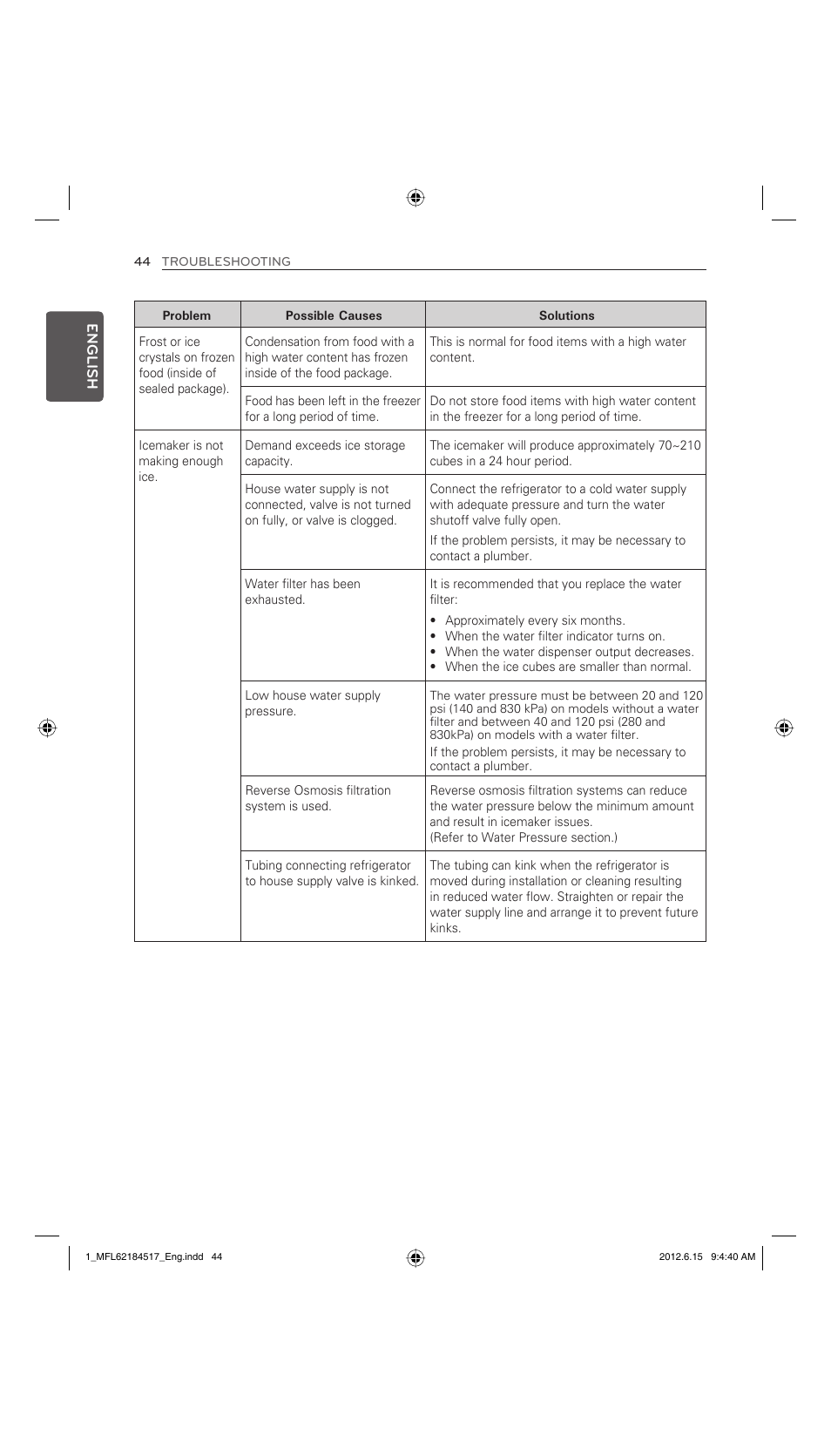 LG LFX25973ST User Manual | Page 44 / 172