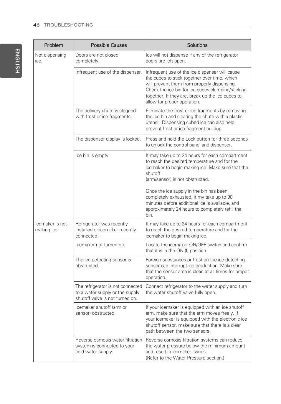LG LFX25973ST User Manual | Page 46 / 172