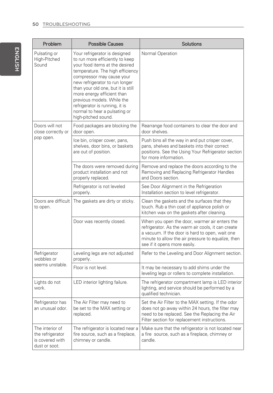 LG LFX25973ST User Manual | Page 50 / 172