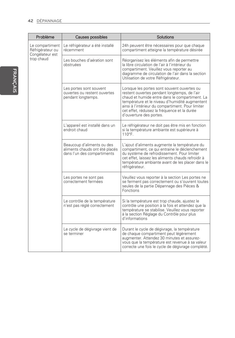 LG LFX25973ST User Manual | Page 98 / 172