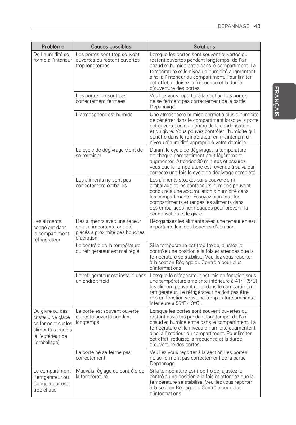 LG LFX25973ST User Manual | Page 99 / 172