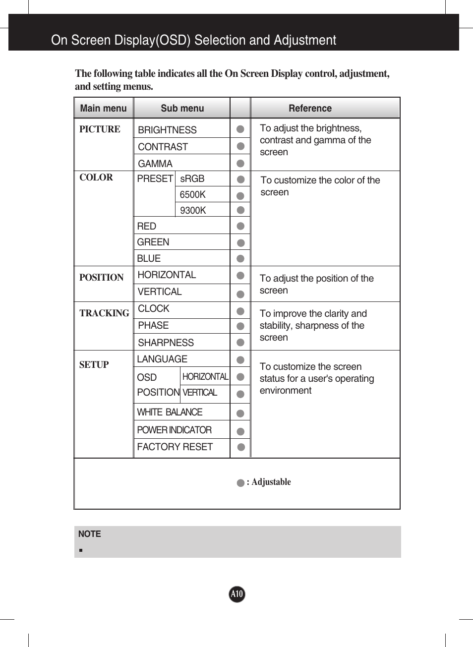 On screen display(osd) selection and adjustment | LG W2234S-BN User Manual | Page 11 / 24