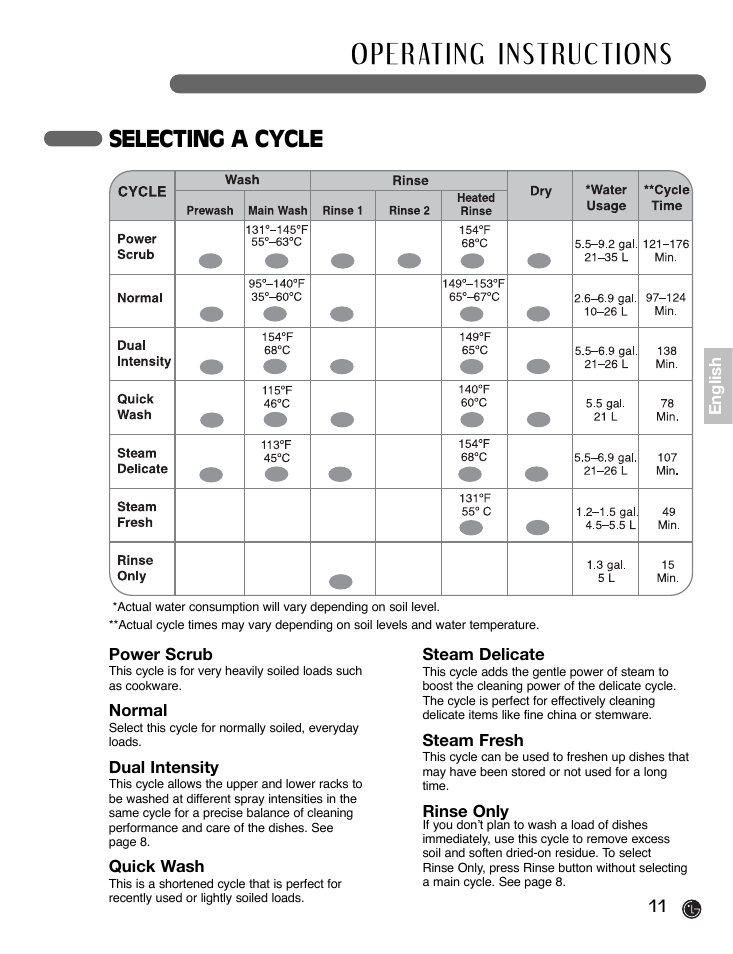 Selecting a cycle | LG LDF7932WW User Manual | Page 11 / 72