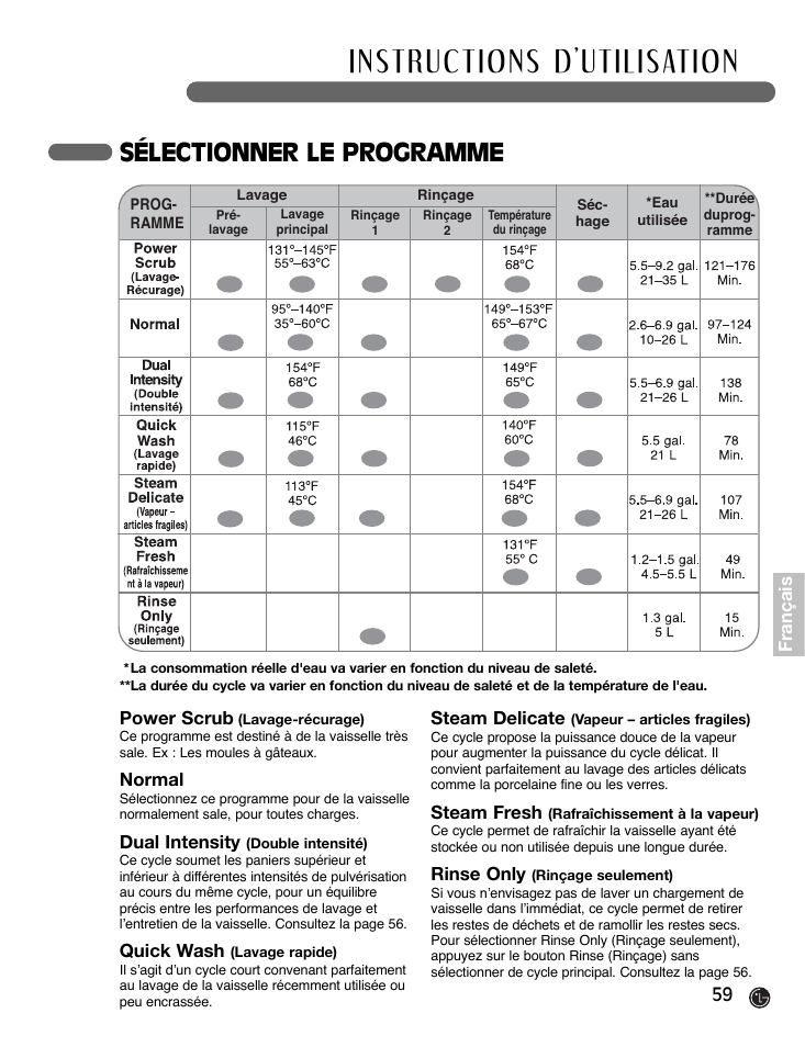 Sélectionner le programme, Power scrub, Normal | Dual intensity, Quick wash, Steam delicate, Steam fresh, Rinse only, Français | LG LDF7932WW User Manual | Page 59 / 72