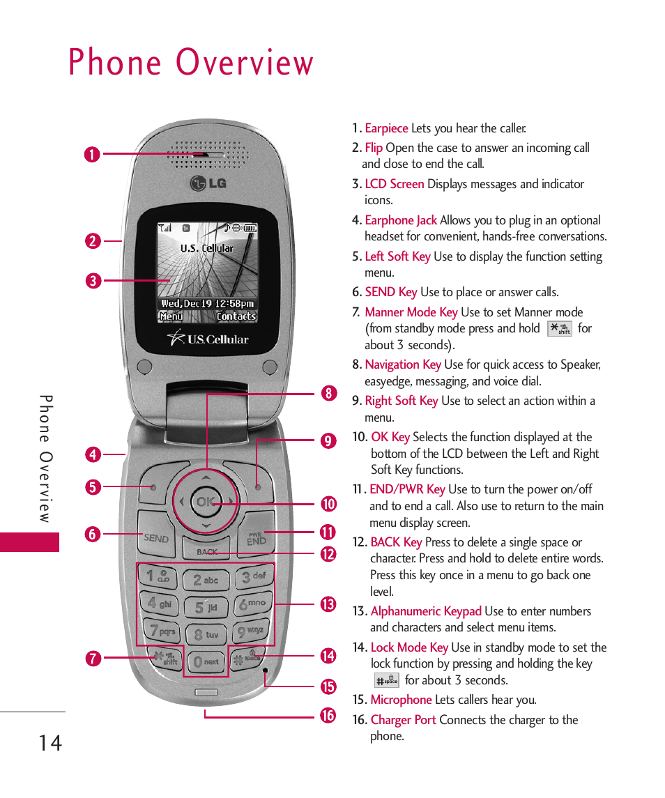Phone overview, Phone ov ervie w | LG LGUX145 User Manual | Page 16 / 94