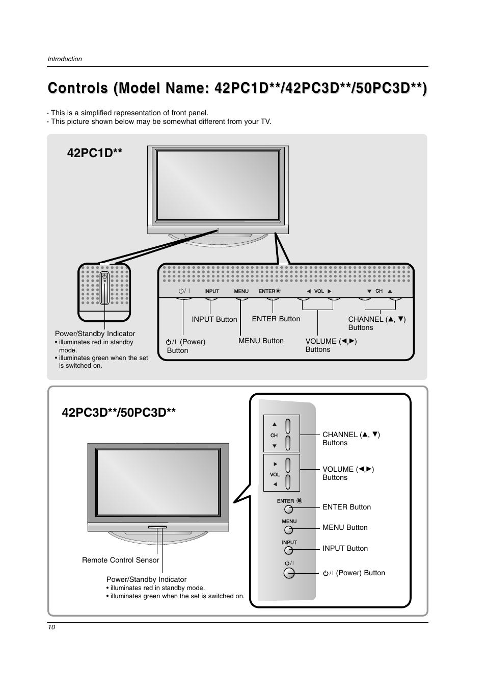 Controls | LG 42LC2D User Manual | Page 10 / 68