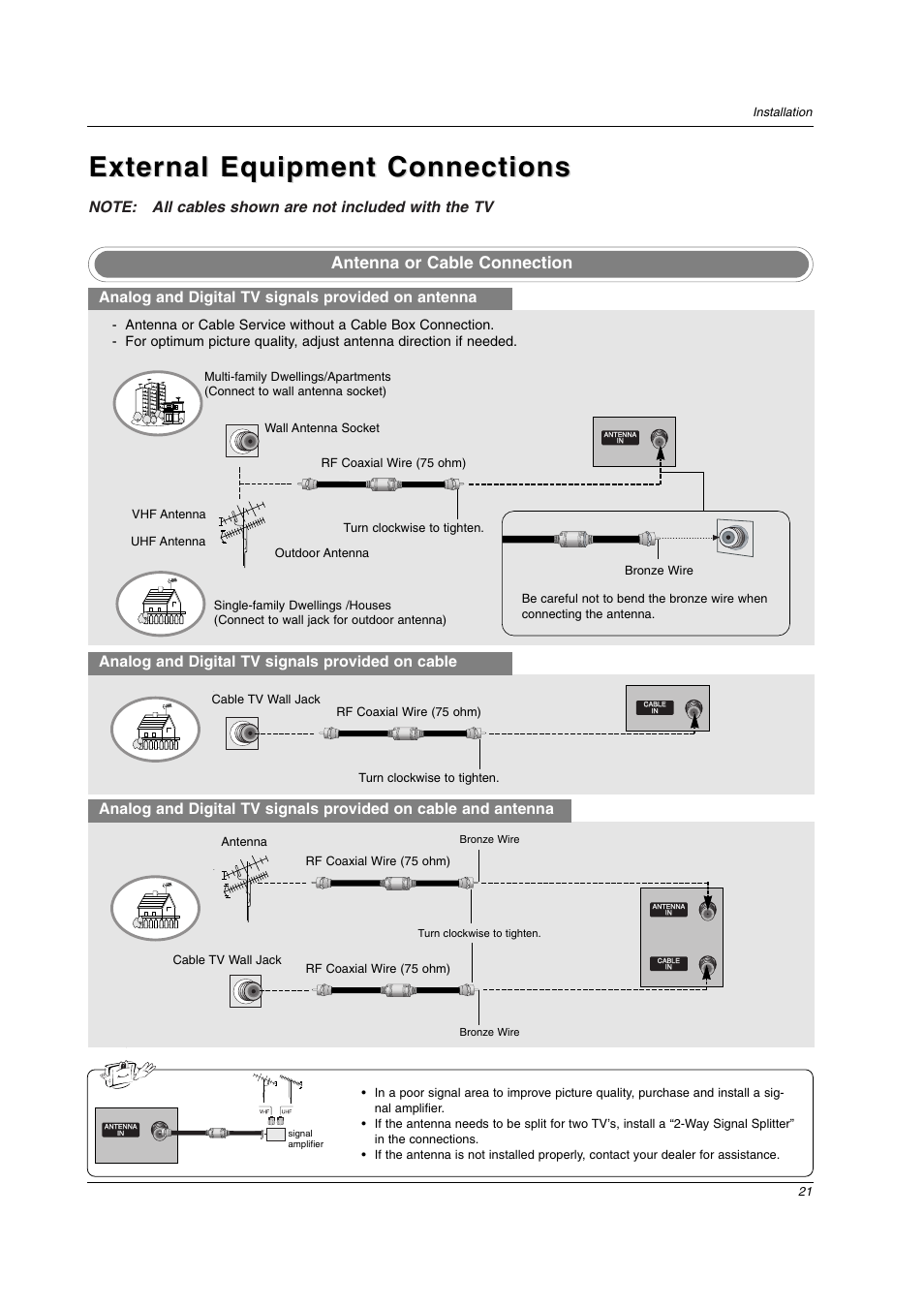 External equipment connections, Antenna or cable connection, Analog and digital tv signals provided on antenna | 21 installation, Cable tv wall jack rf coaxial wire (75 ohm) | LG 42LC2D User Manual | Page 21 / 68