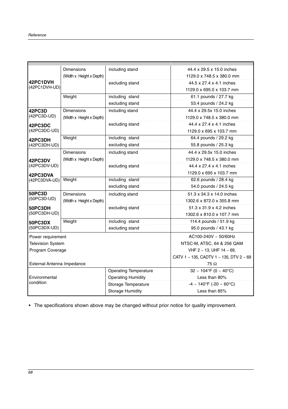 LG 42LC2D User Manual | Page 68 / 68