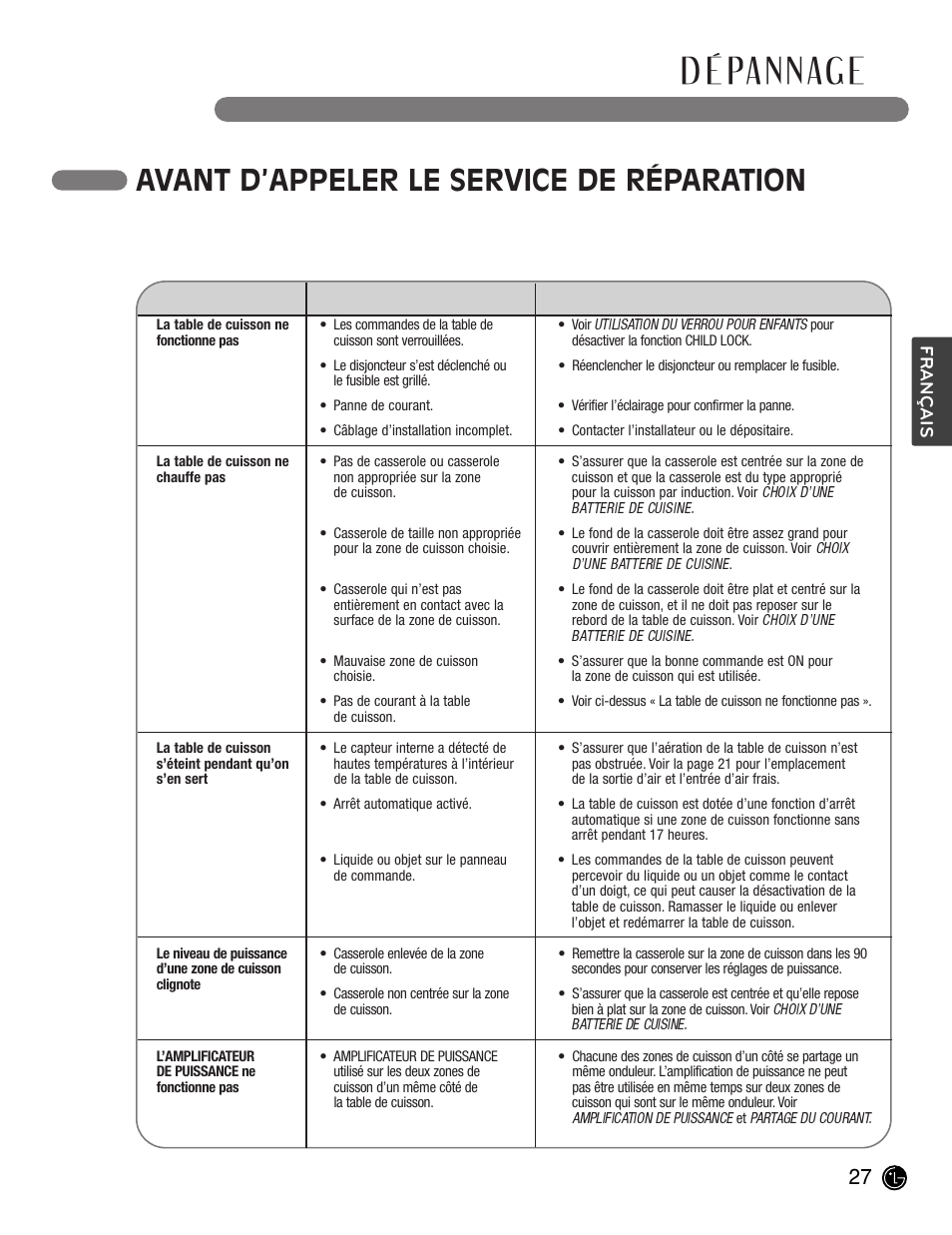 D é pannage, Avant d’appeler le service de réparation, Problème causes possibles solutions | Français | LG LCE30845 User Manual | Page 87 / 92