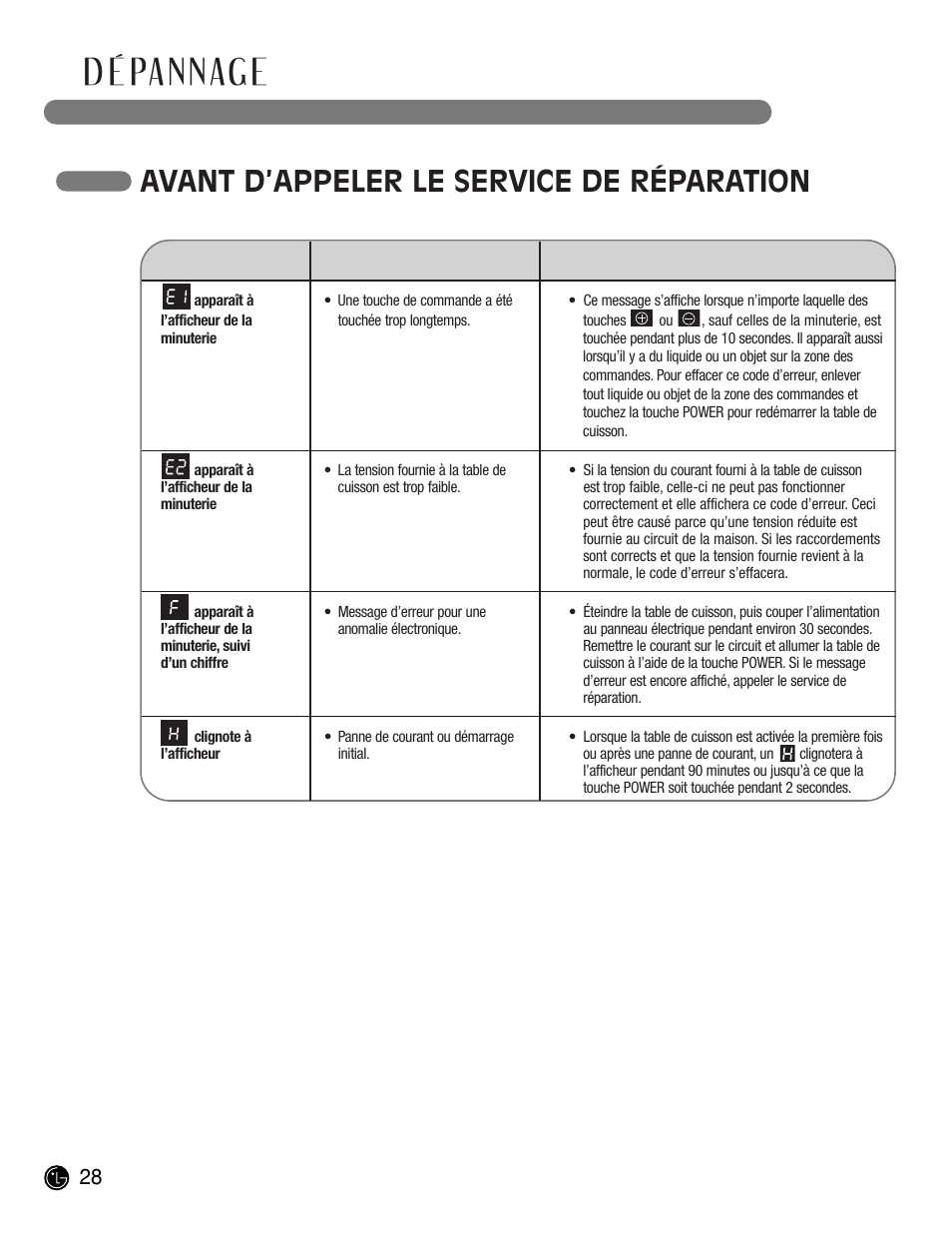 D é pannage, Avant d’appeler le service de réparation | LG LCE30845 User Manual | Page 88 / 92
