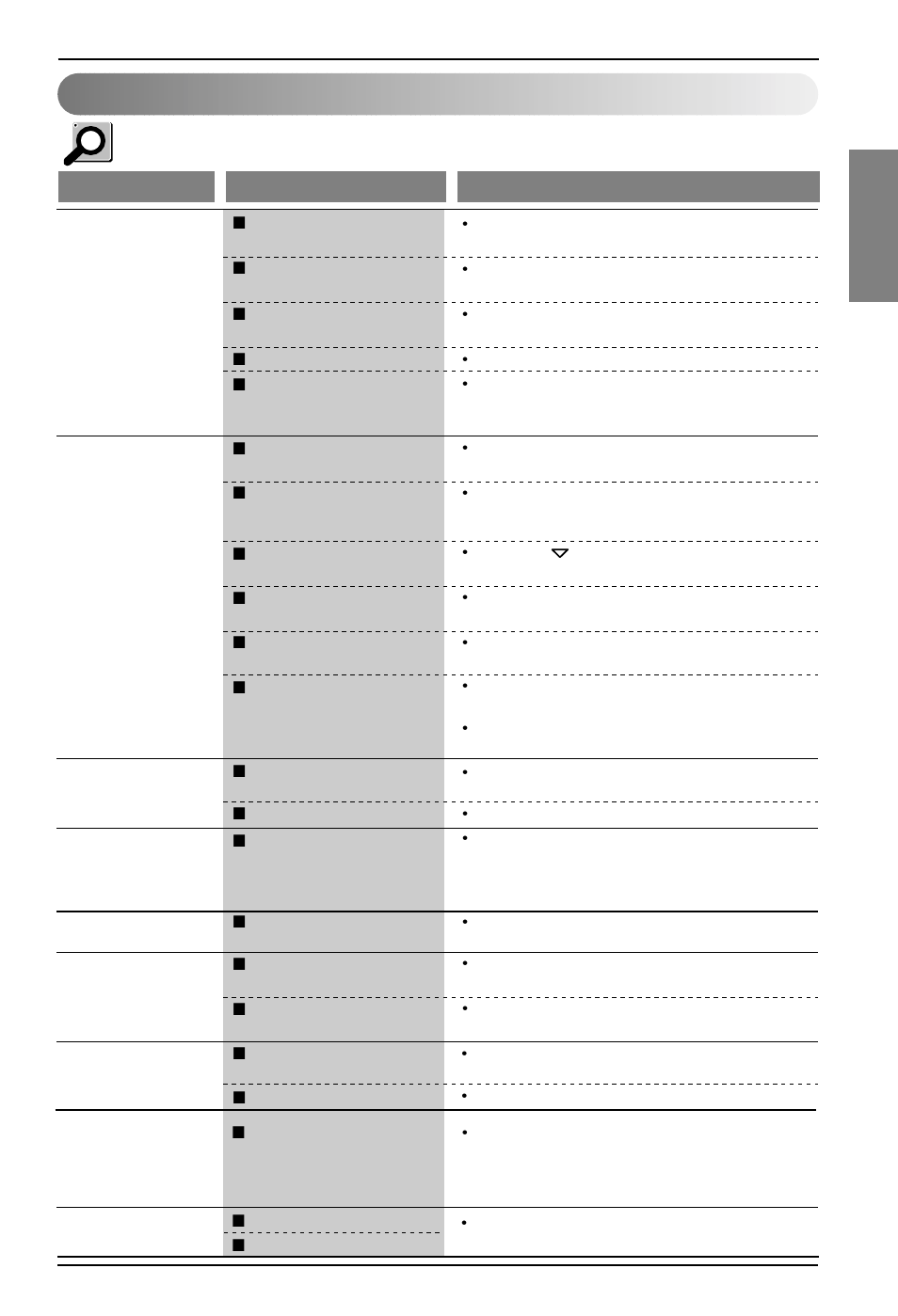English, Troubleshooting, The dehumidifier may be operating abnormally when | LG LD651EBL User Manual | Page 15 / 32
