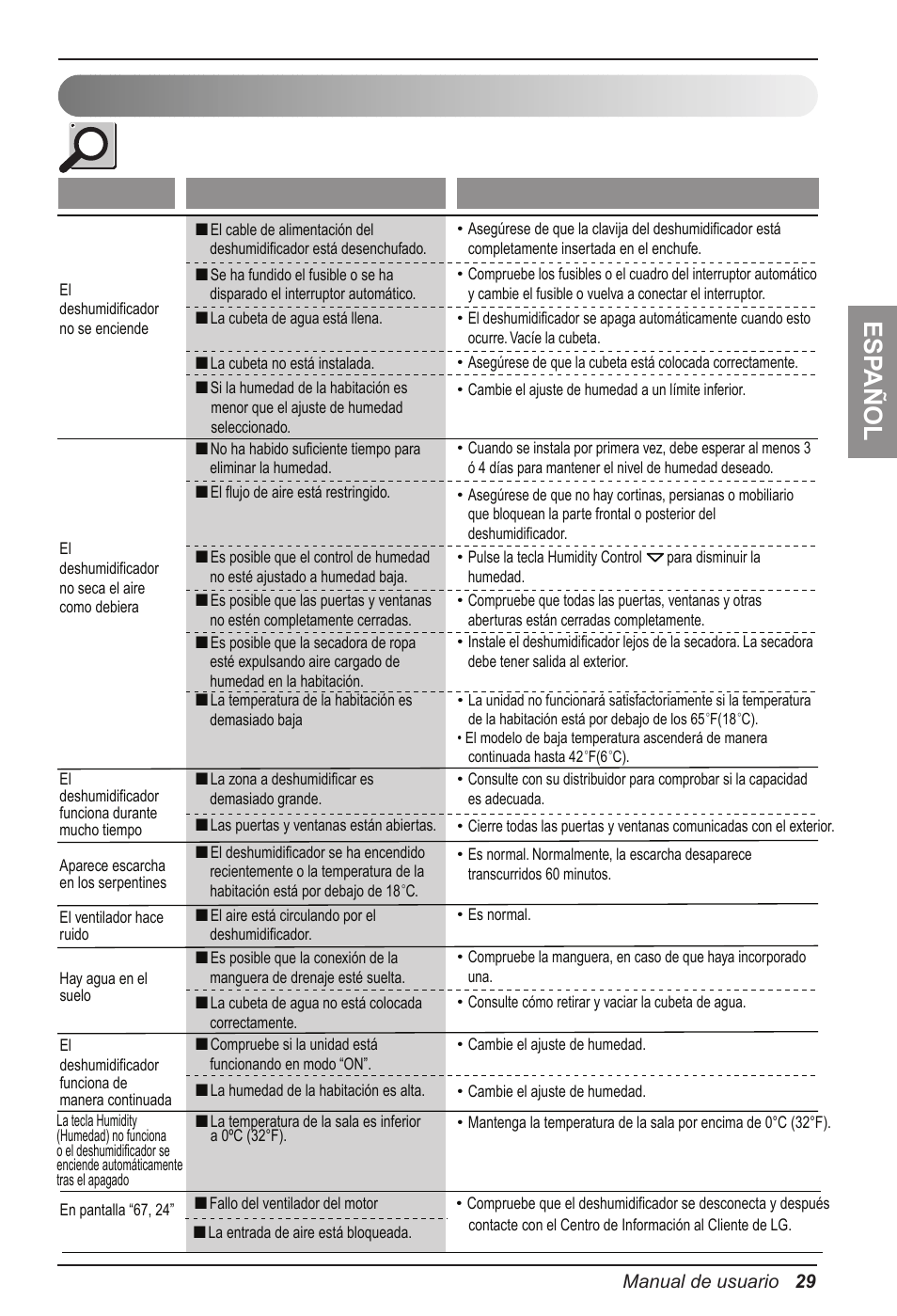 Esp añol, Solución de problemas | LG LD651EBL User Manual | Page 29 / 32
