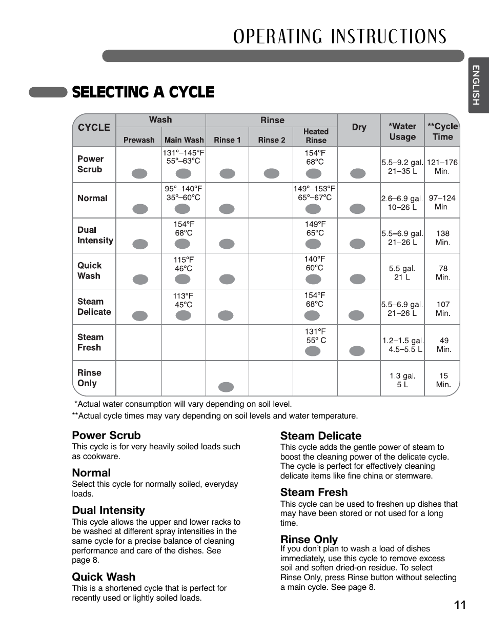 Selecting a cycle | LG LSDF795ST User Manual | Page 11 / 72