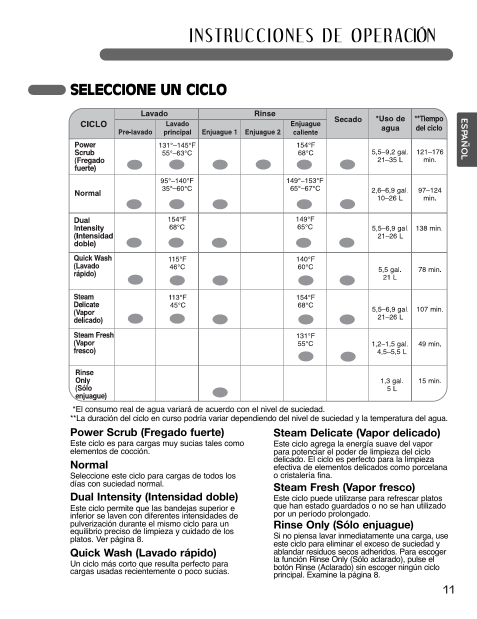 Seleccione un ciclo, Power scrub (fregado fuerte), Normal | Dual intensity (intensidad doble), Quick wash (lavado rápido), Steam delicate (vapor delicado), Steam fresh (vapor fresco), Rinse only (sólo enjuague) | LG LSDF795ST User Manual | Page 35 / 72