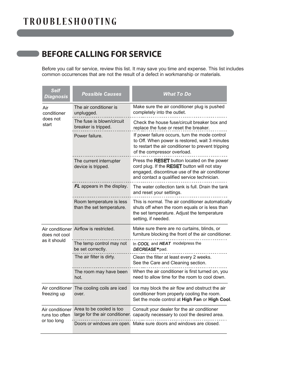 Before calling for service, English | LG LP1414SHR User Manual | Page 28 / 32