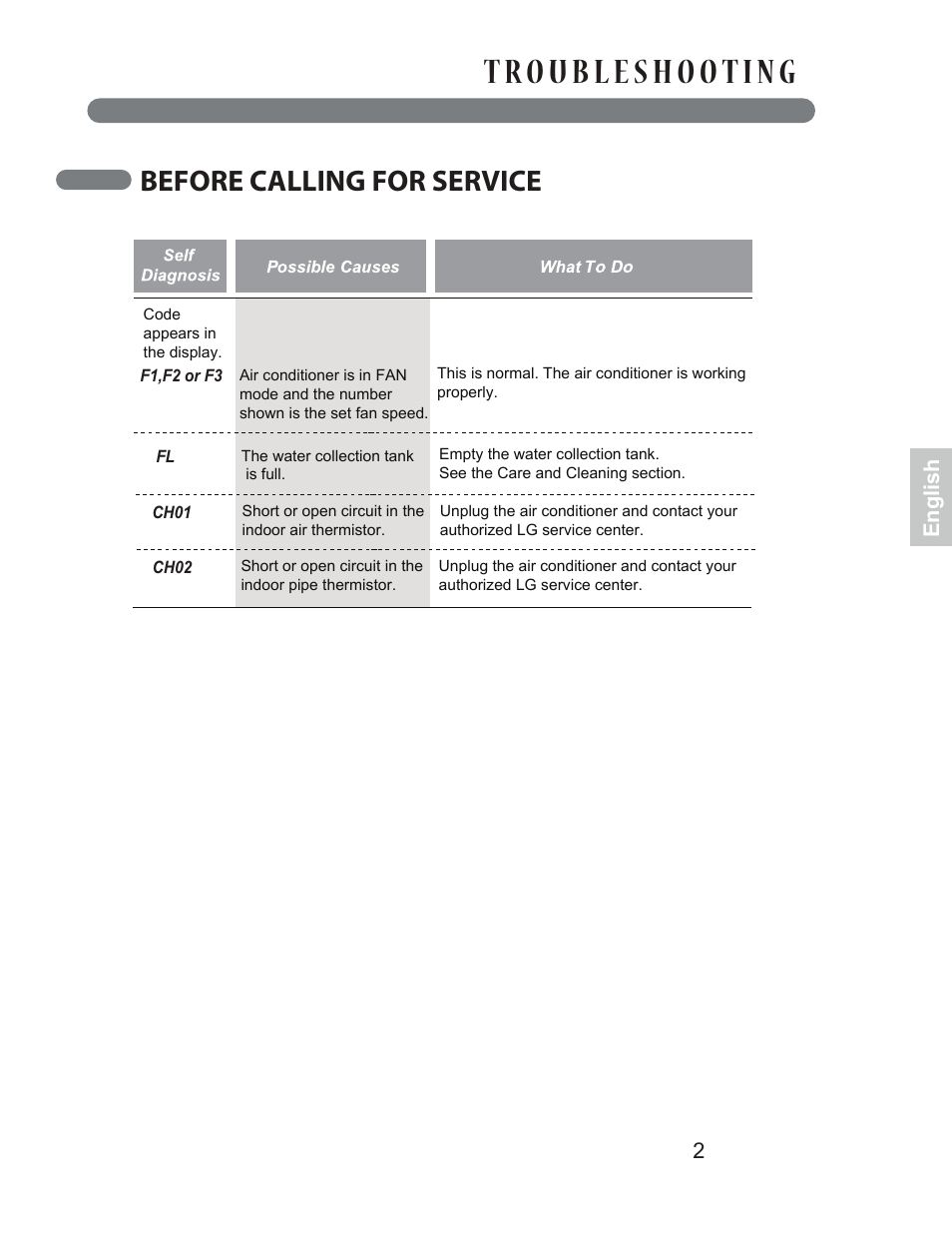 Before calling for service, English | LG LP1414SHR User Manual | Page 29 / 32