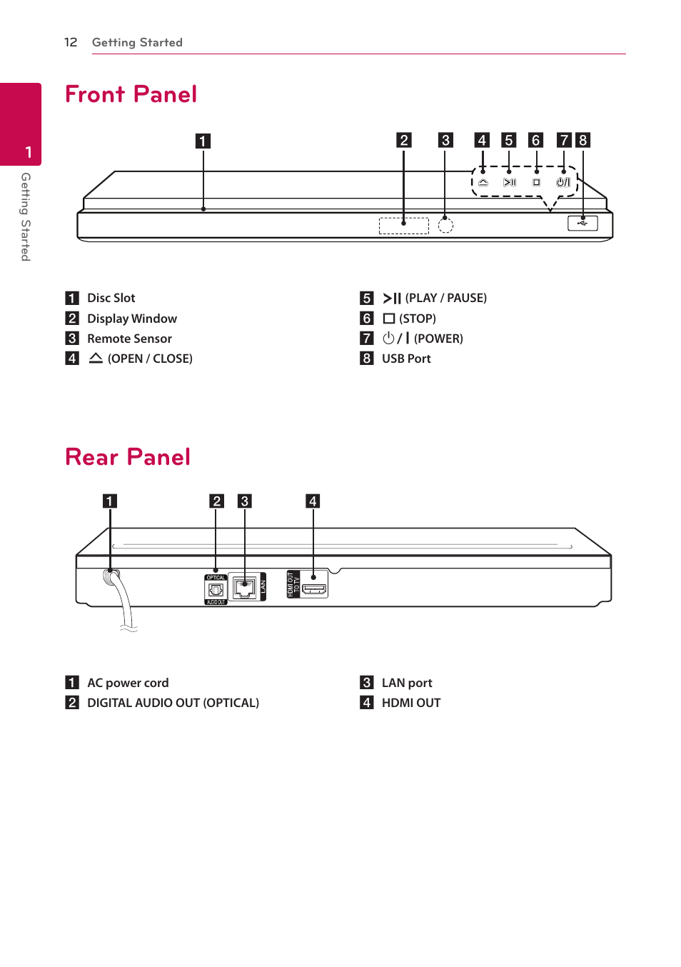 Front panel, Rear panel | LG BP730 User Manual | Page 12 / 73