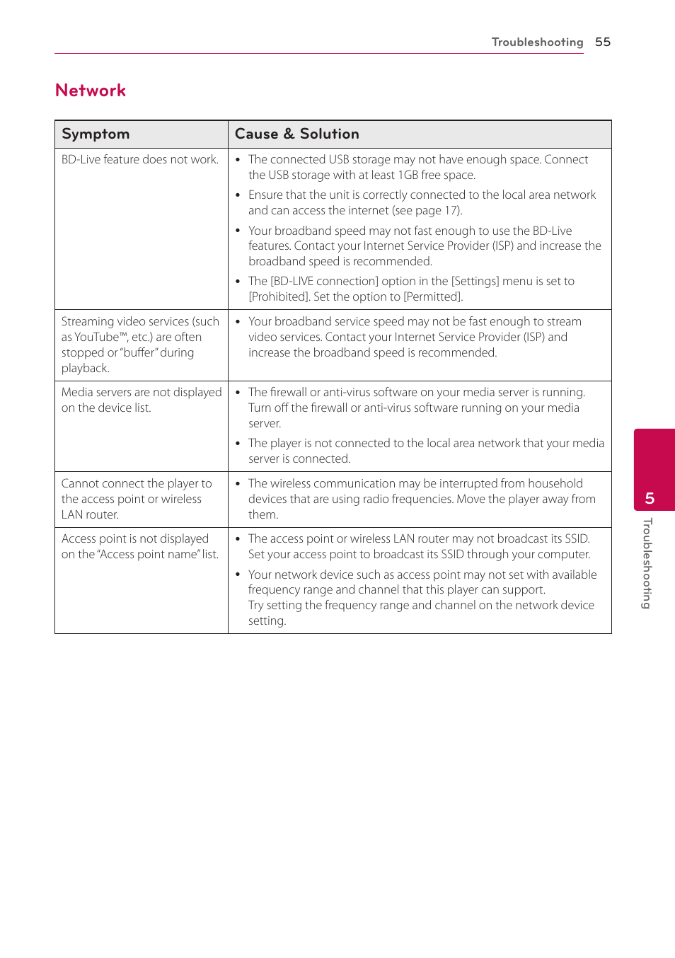 Network, 55 – network, Symptom cause & solution | LG BP730 User Manual | Page 55 / 73