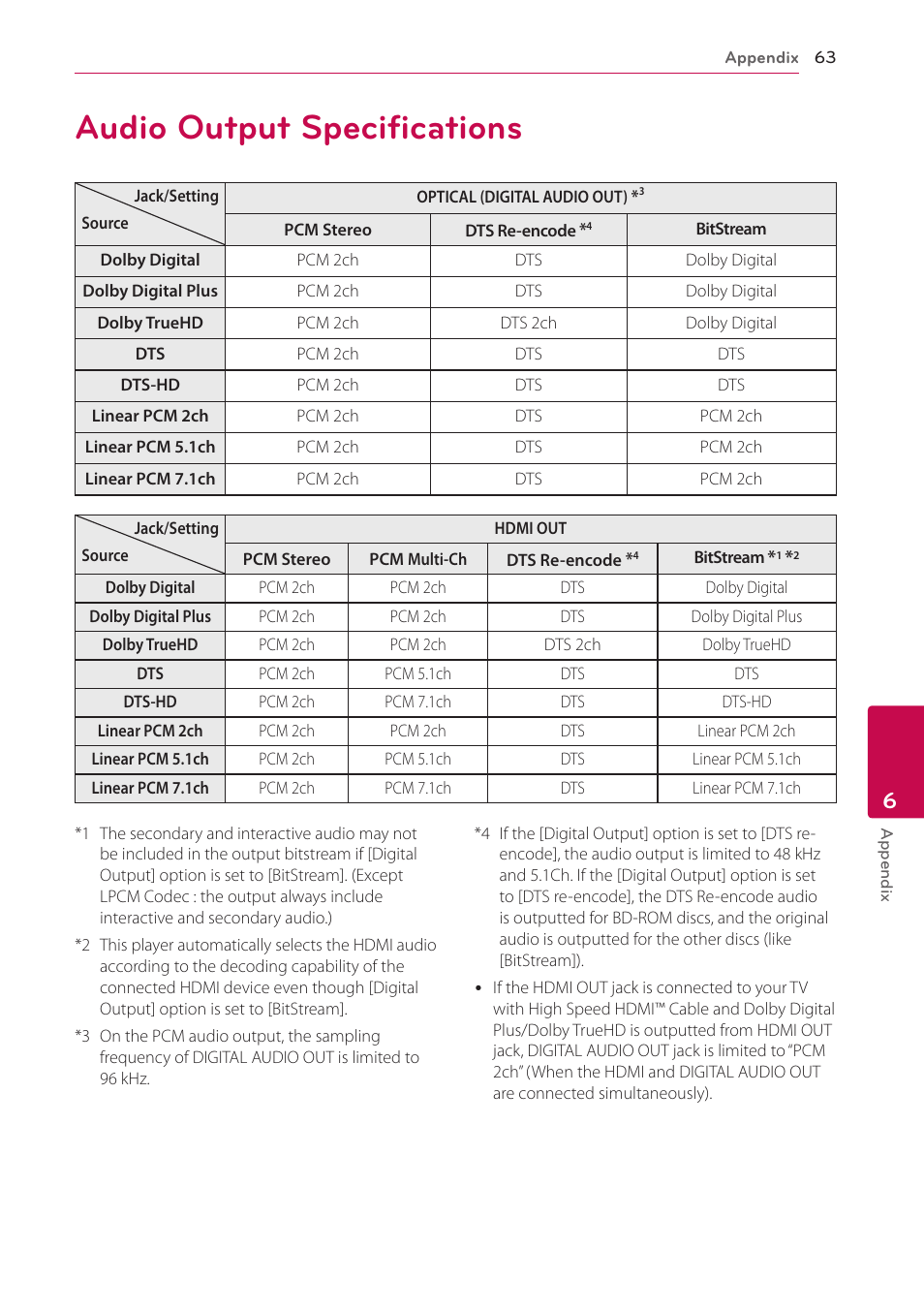 Audio output specifications, 63 audio output specifications | LG BP730 User Manual | Page 63 / 73