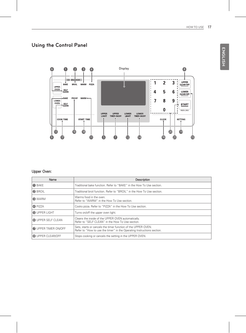 Using the control panel | LG LDG3011ST User Manual | Page 17 / 43