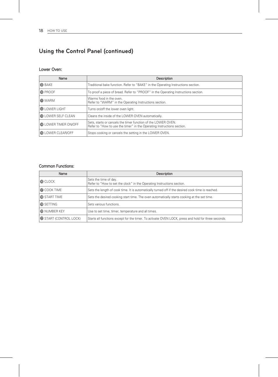 Using the control panel (continued) | LG LDG3011ST User Manual | Page 18 / 43